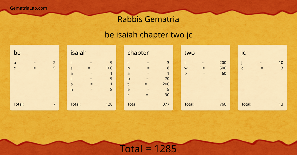 be isaiah chapter two jc in rabbis Gematria